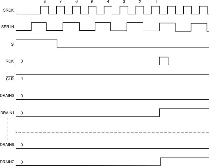 TLC6C598 Voltage_Waveforms_SLIS142.gif