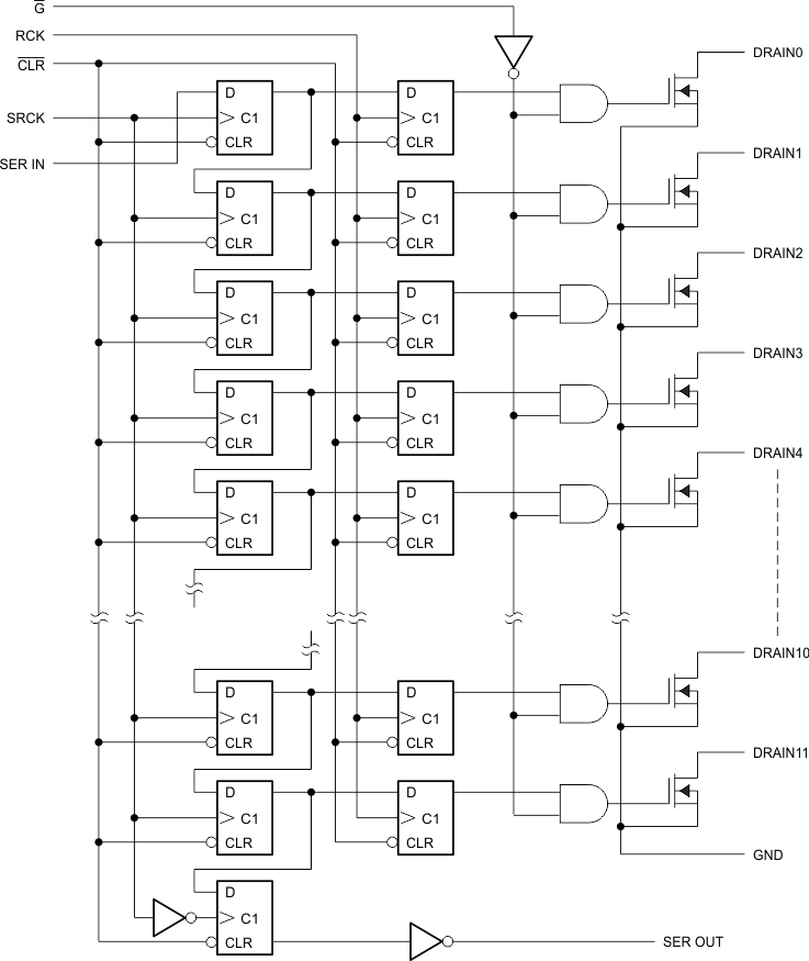 TLC6C5912 Logic_Diag_SLIS141.gif