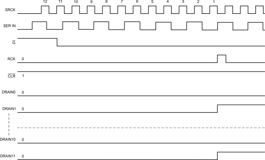 TLC6C5912 Voltage_Waveforms_SLIS141.gif