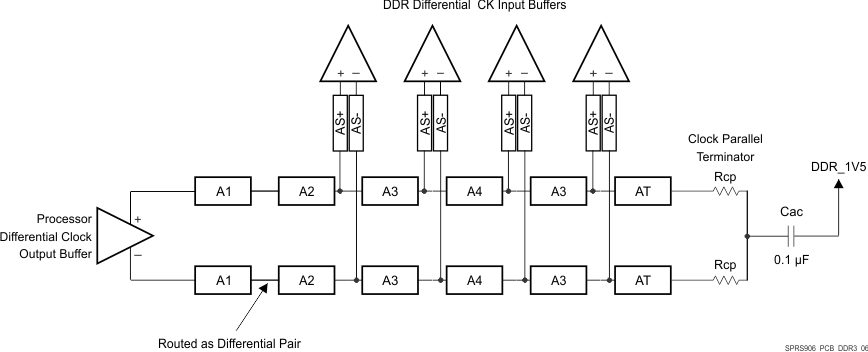 AM5718 AM5716 SPRS906_PCB_DDR3_06.gif