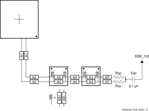 AM5718 AM5716 SPRS906_PCB_DDR3_10.gif