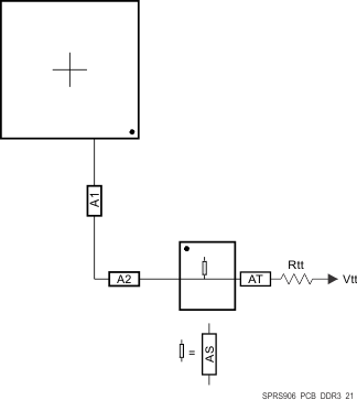 AM5718 AM5716 SPRS906_PCB_DDR3_21.gif