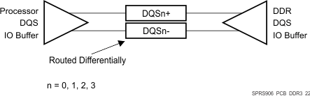 AM5718 AM5716 SPRS906_PCB_DDR3_22.gif