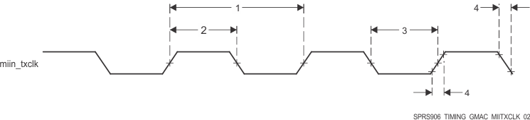 AM5718 AM5716 SPRS906_TIMING_GMAC_MIITXCLK_02.gif