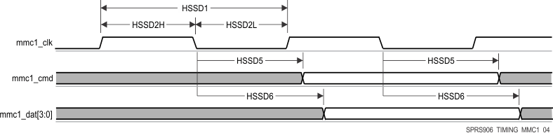 AM5718 AM5716 SPRS906_TIMING_MMC1_04.gif