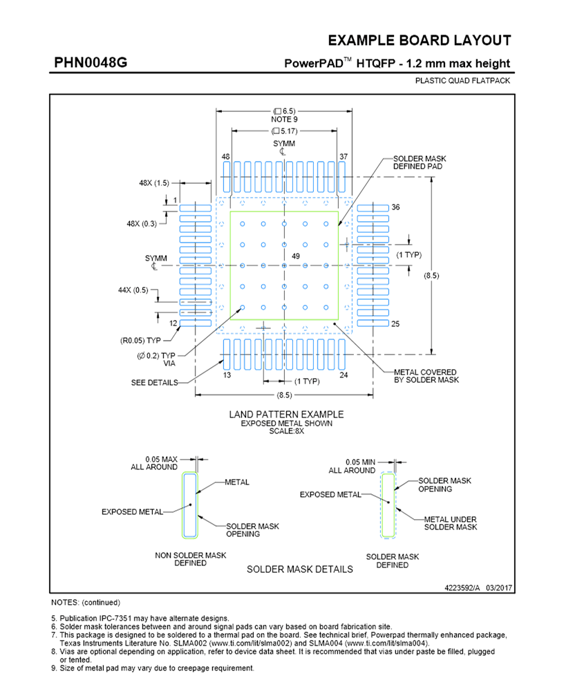 TRF4140-Q1 PHN0048G_LAYOUT.gif