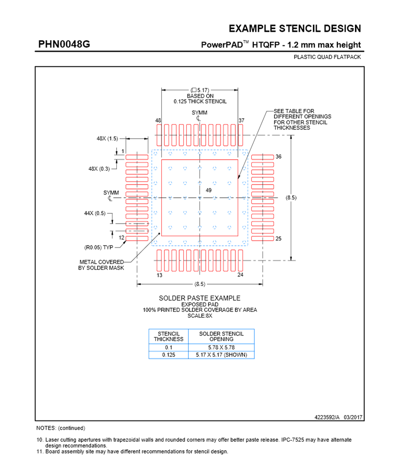 TRF4140-Q1 PHN0048G_STENCIL.gif