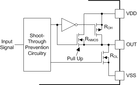 UCC21520 UCC21520A Output
                    Stage