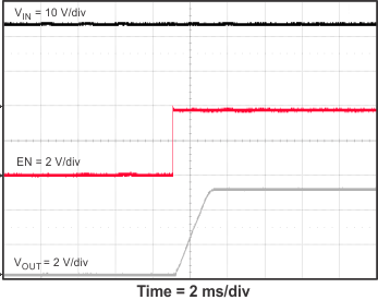 TPS54335-2A 5_start_EN_SLVSC03.gif