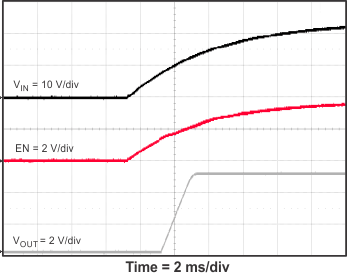 TPS54335-2A 5_start_Vin_SLVSC03.gif