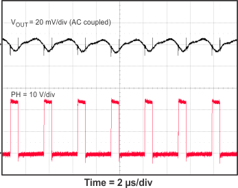 TPS54335-2A 5_vo_rip1_SLVSC03.gif