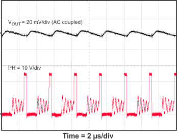 TPS54335-2A 5_vo_rip2_SLVSC03.gif