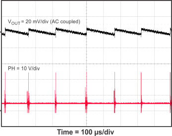 TPS54335-2A 5_vo_rip3_SLVSC03.gif