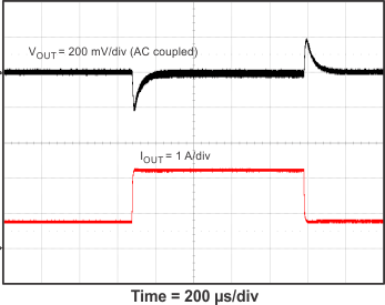 TPS54335-2A 6_transient_SLVSC03.gif