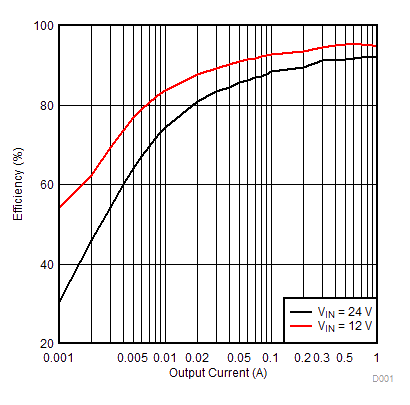 TPS54335-2A D011_SLUSCK3.gif