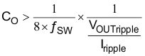 TPS54335-2A eq_co2_slvsc03.gif