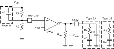 TPS54335-2A f_compen_slvsc03.gif