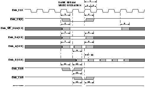 SM320C6748-HIREL emif1_prs254.gif