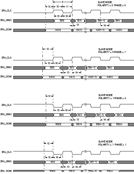 SM320C6748-HIREL spitim2_prs279.gif