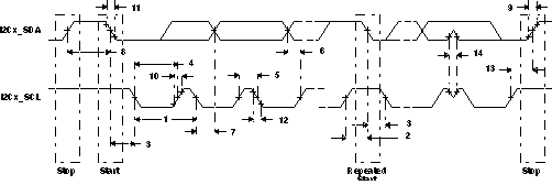 SM320C6748-HIREL td_i2c_rt_prs279.gif