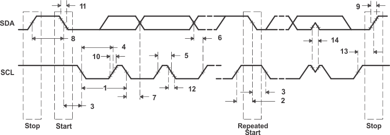 SM320C6457-HIREL I2C_Receive_Timing_6484.gif