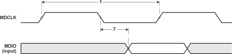 SM320C6457-HIREL MDIO_Output_Timing_6484.gif