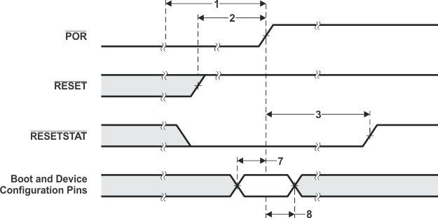 SM320C6457-HIREL Power_On_Reset_Timing_6484.gif