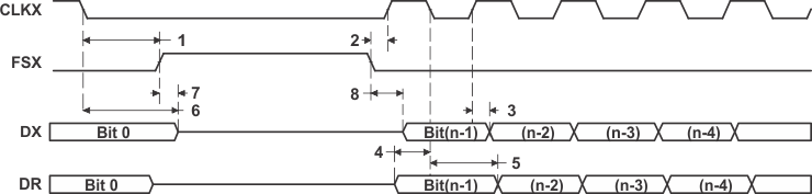 SM320C6457-HIREL SPI_Timing_M_or_S_CLKSTP=10b_CLKXP=0_6484.gif