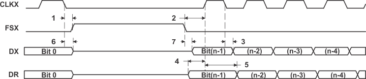 SM320C6457-HIREL SPI_Timing_M_or_S_CLKSTP=11b_CLKXP=0_6484.gif