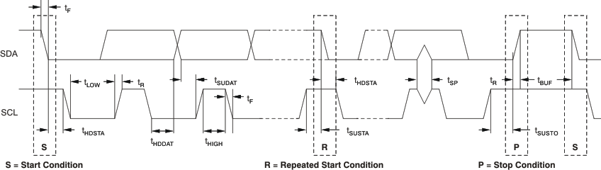 DIX4192-Q1 ec_time_i2c_bfs031.gif