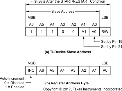 DIX4192-Q1 prd_slave_bfs031.gif