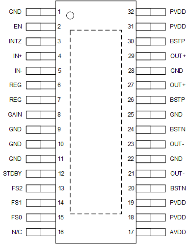 DRV2511-Q1 tssop_slos916.gif