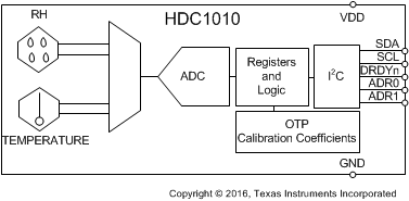 HDC1010 BD.gif