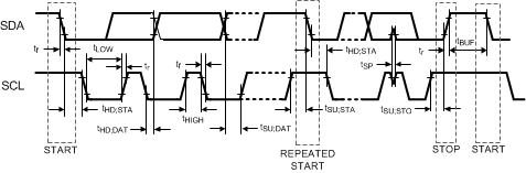 FDC2212 FDC2214 FDC2112 FDC2114 I2C タイミング