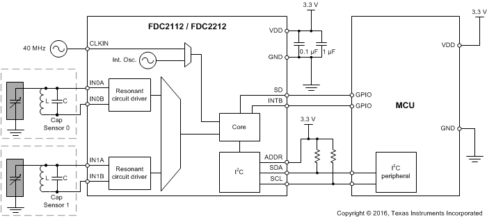 FDC2212 FDC2214 FDC2112 FDC2114 FDC2112およびFDC2212のブロック図