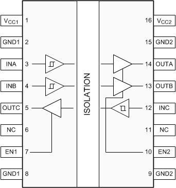 ISO7730 ISO7731 ISO7731 DW and DBQ Packages16-Pin SOIC-WB and QSOPTop View