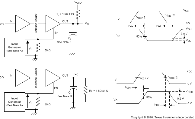 ISO7730 ISO7731 Enable/Disable Propagation Delay Time Test Circuit and Waveform