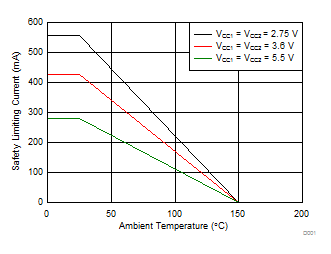 ISO7730 ISO7731 Thermal Derating Curve for Safety Limiting Current per VDE for DW-16
                        Package