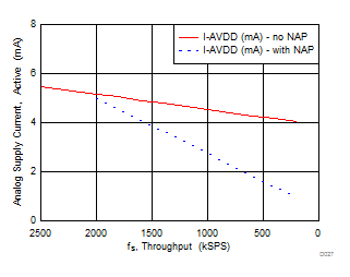 ADS9120 D027_SBAS710.gif