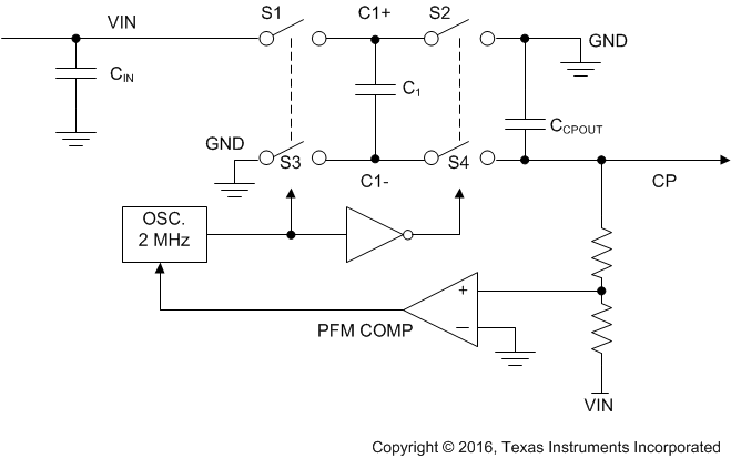 LM27762 switches_SNVSAF7.gif