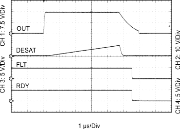 ISO5852S-Q1 Figure12_Out_Tranfer_Wave_FLT_SLLSEQ0.gif