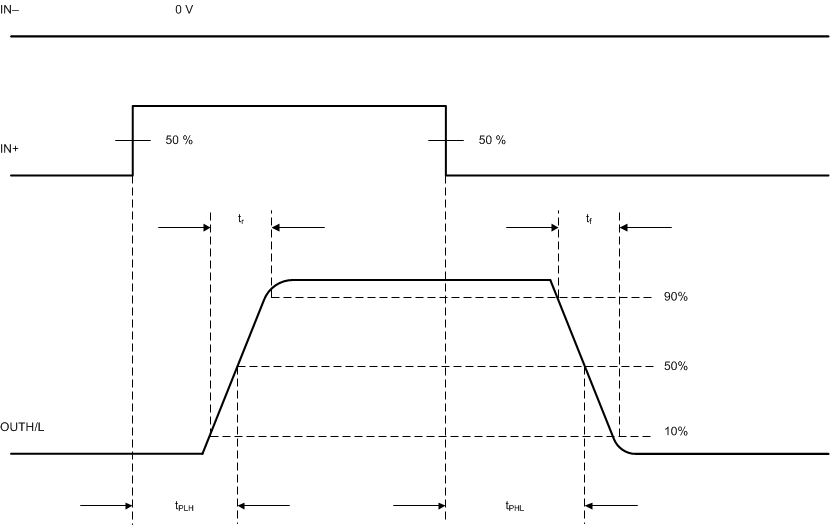 ISO5852S-Q1 Propagation_Delay_NonInverting_Configuration_SLLSEQ0.gif