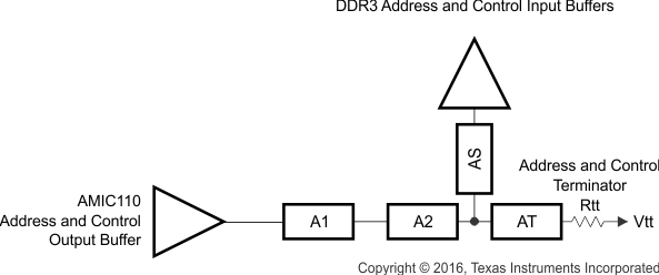 AMIC110 addr_ctrl_topo_single_sprs971.gif