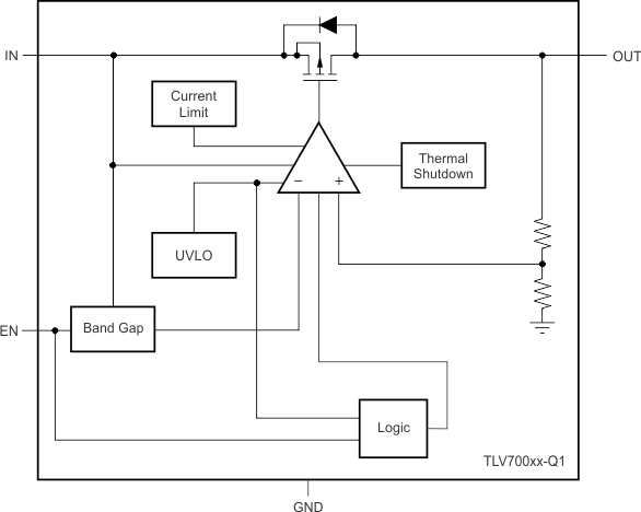 TLV700xx-Q1 fbd_fixed_SLVSA61.gif