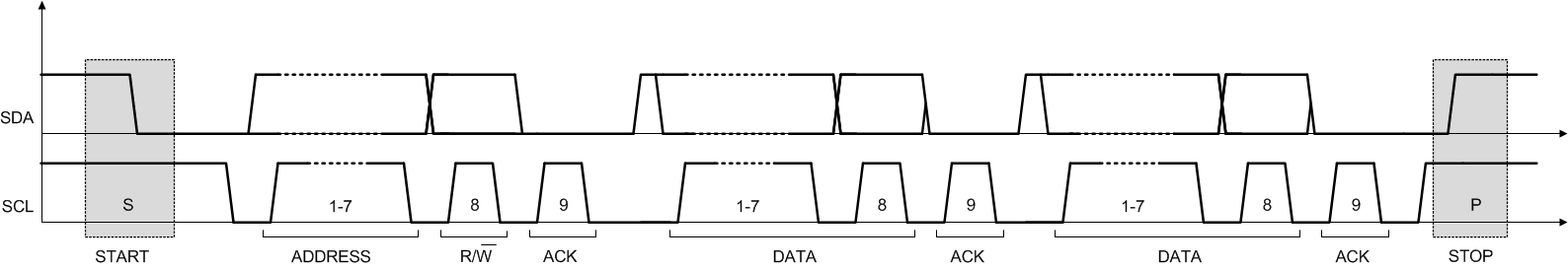 bq25871 Data_complete_luscn1.gif