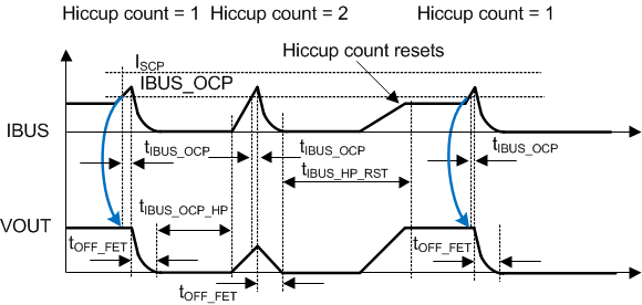 bq25871 IBUS_HICCUP_luscn1.gif