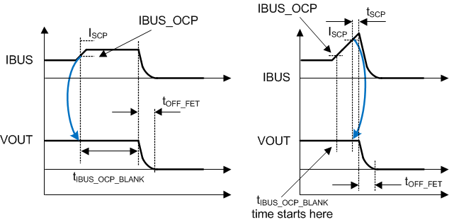 bq25871 IBUS_OBC_luscn1.gif