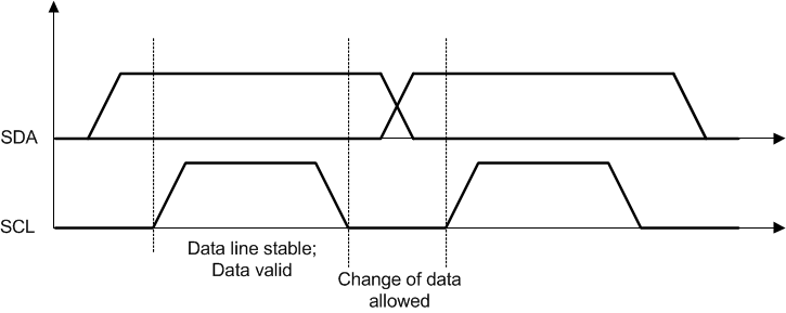 bq25871 bit_transfer_luscn1.gif