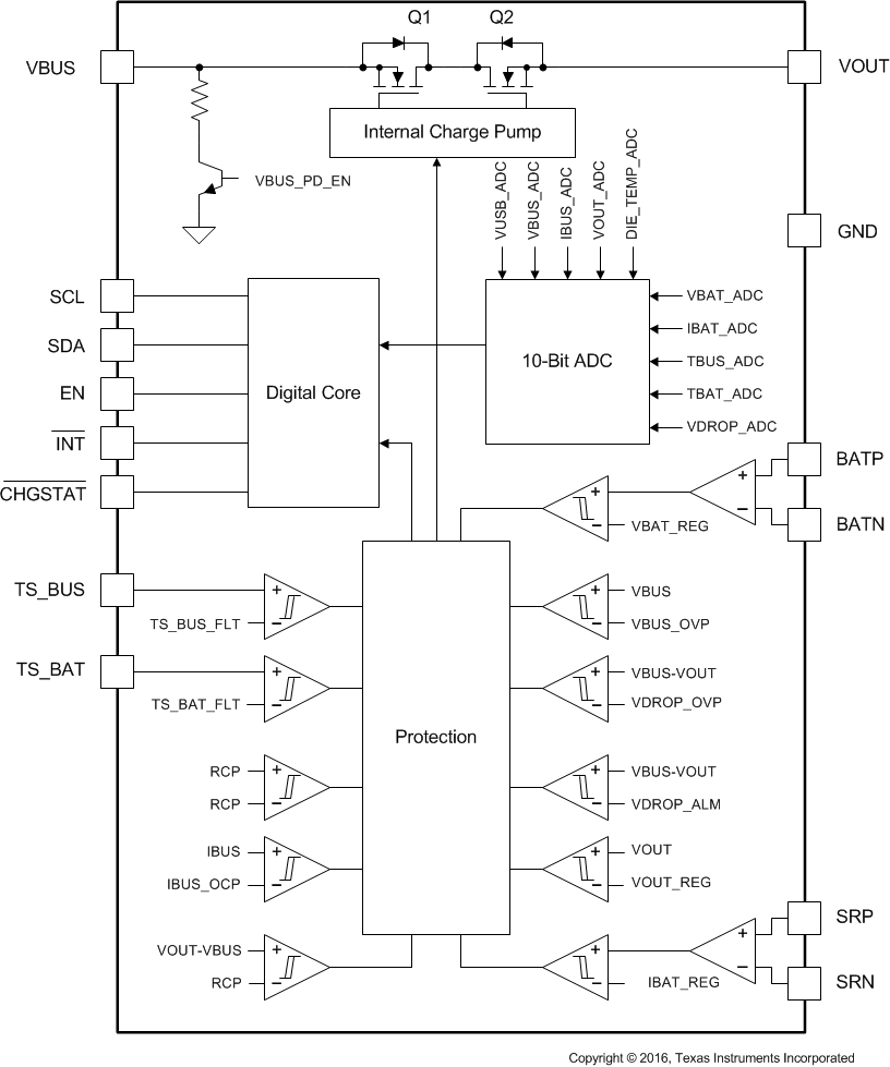 bq25871 block_luscn1_871.gif