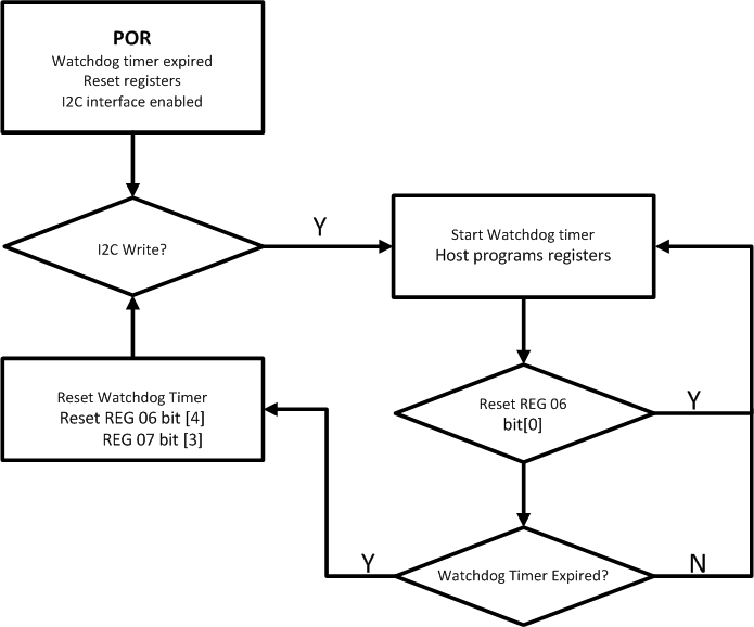 bq25871 devopmode_luscn1.gif